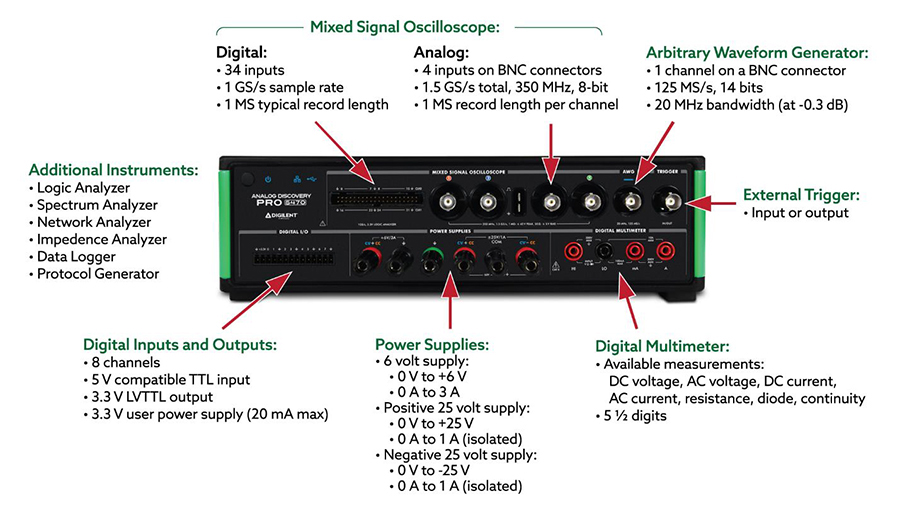 TestEquity: Digilent ADP5470 MSO PC Oscilloscope, 4 Channel